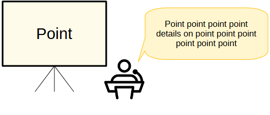 An image of a large screen with the word POINT written in large letters. Next to the screen is a person in a podium with a speech bubble saying Point Point Point Point Point